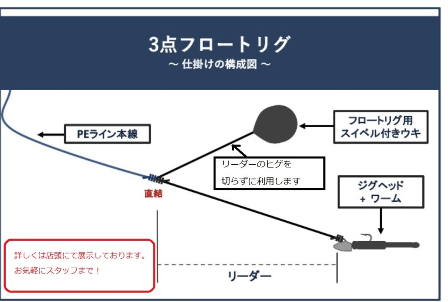 本間釣具店 フィッシャーズ 新潟 富山 石川 福井の釣り情報 通販 レンタル