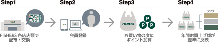 本間釣具店 フィッシャーズ 新潟 富山 石川 福井の釣り情報 通販 レンタル