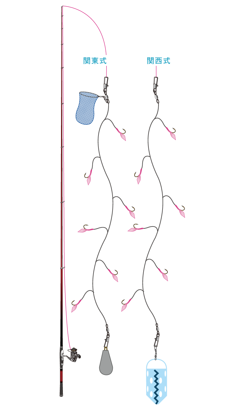 関東・関西たらし釣り仕掛け図