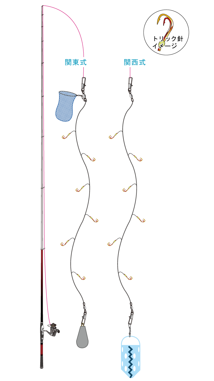 関東・関西トリック仕掛け仕掛け図
