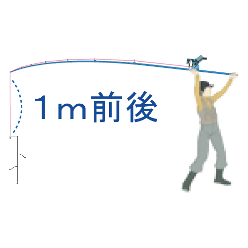 後ろに振りかぶって竿先とオモリの間を目安として1m前後空けテンビンが地面に着かないように注意しましょう。