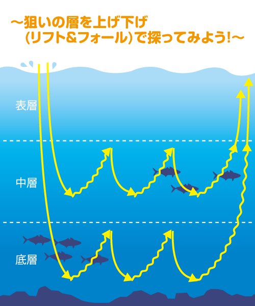 投げ方と釣り方は アジ メバルルアー釣り教室 Fishers ビギナーズガイド